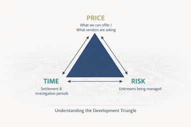 Dev Triangle